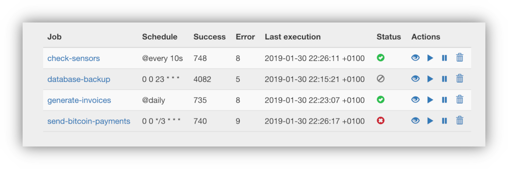 Quartz cron. Cron в API. Cron расписания. Crontab -e примеры.